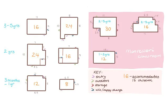 area massing year groups