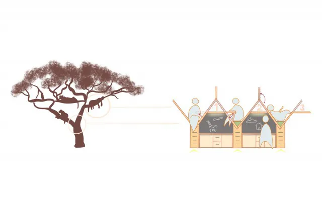 safari tree branched seating strip idea